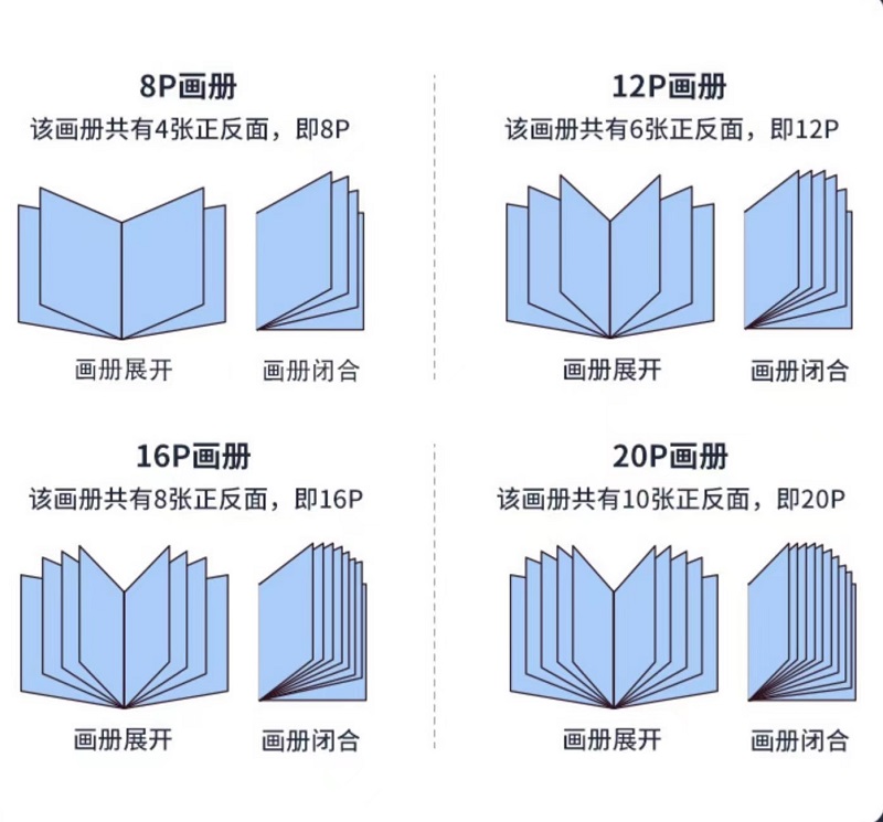  成都印刷廠—畫冊不只是內(nèi)容，印刷工藝才是制勝法寶！（三）